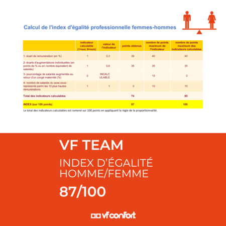 Index égalité Homme / Femme VF CONFORT
