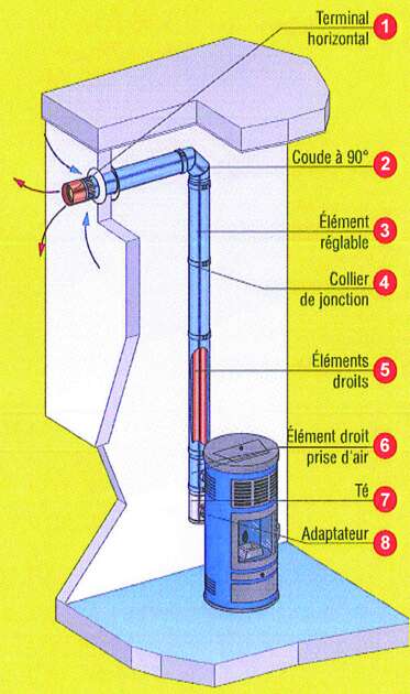 Image du produit BALLON TAMPON SANS ECHANGEUR
