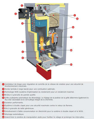 Image du produit CHAUDIERE FROLING PE1 PELLET