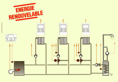 Image du produit REGULATEURS SMILE                                 