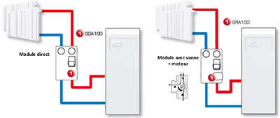 Image du produit GROUPE HYDRAULIQUE GDA211 DIRECT DN 25