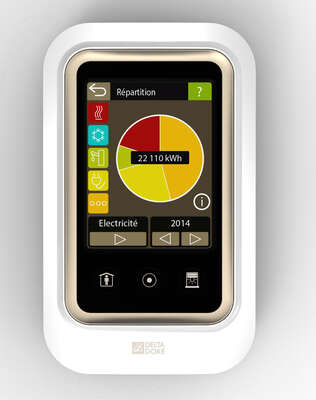 Image du produit INDICATEUR CONSO TYWATT 2000
