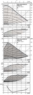 Image du produit Stratos MAXO-D 40/0,5-16 PN6/10