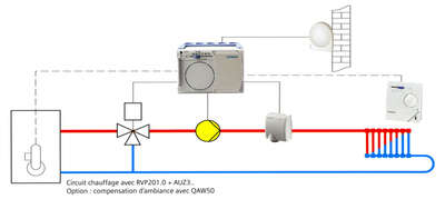 Image du produit R&eacute;gulateur Chauffage Fonction RVP210.0            