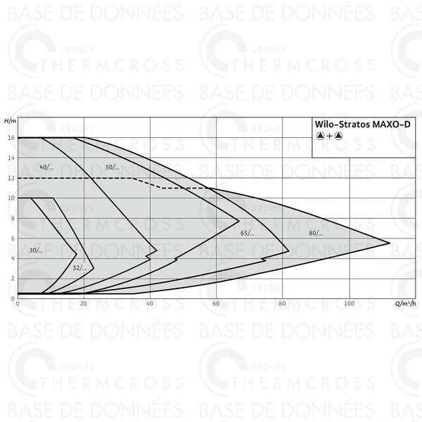 Image du produit CIRCULATEUR STRATOS MAXO D