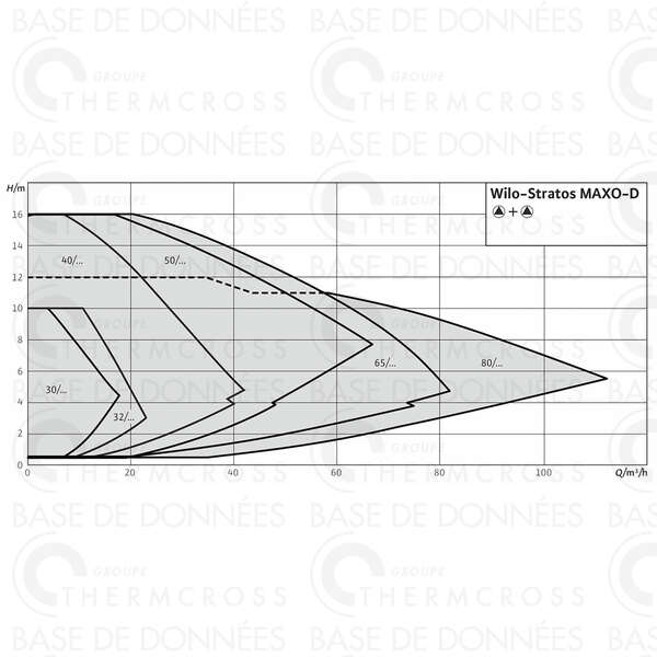Image du produit CIRCUL. STRATOS MAXO-D 40/0,5-8 PN6/10 220 mm