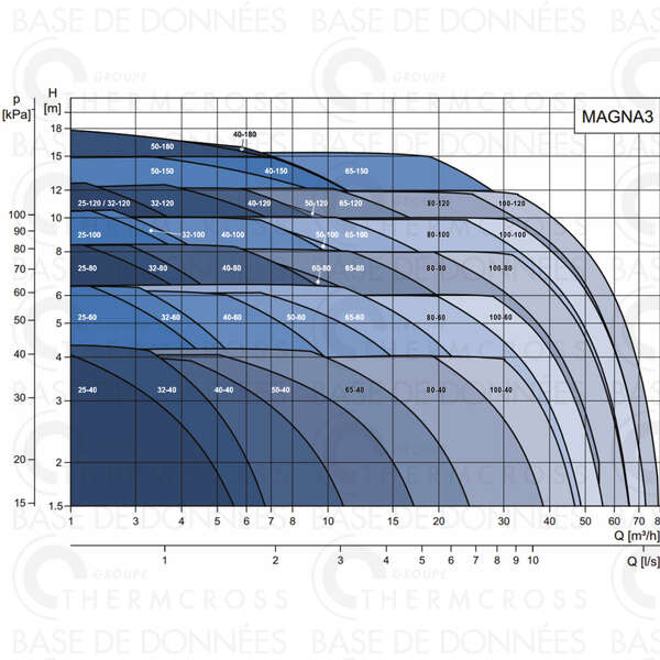Image du produit MAGNA3 25-80 180 MM PN10