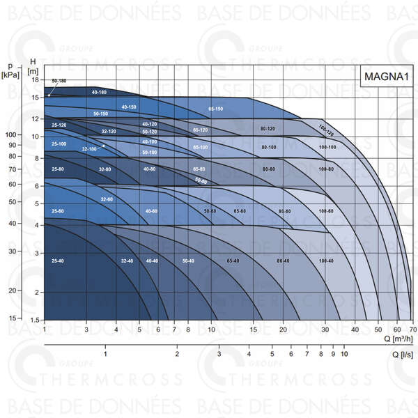 Image du produit CIRCULATEUR MAGNA 1 326100 180