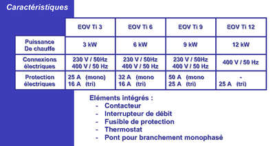 Image du produit PAC FLEXOCOMPACT EXCLUSIVE 11kW  230V