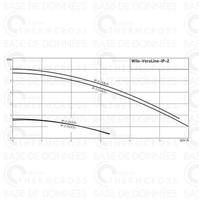 Image du produit IP-Z 25/6 DM