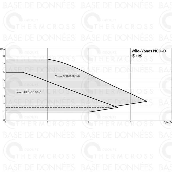 Image du produit CIRCULATEUR YONOS PICO-D 30/1-8