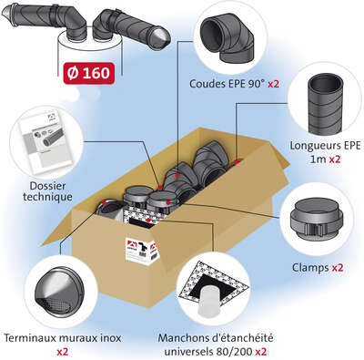 Image du produit KIT BALLON THERMO EPE D160