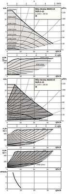 Image du produit CIRCUL. STRATOS MAXO-D 50/0,5-12 PN6/10 280 mm