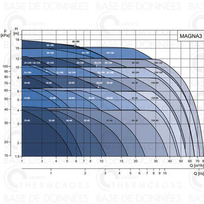 Image du produit MAGNA3 25-80 180 MM PN10