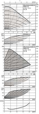 Image du produit Stratos MAXO-D 40/0,5-16 PN6/10