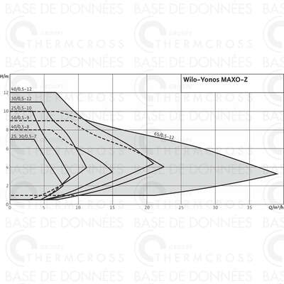 Image du produit CIRCULATEUR YONOS MAXO Z