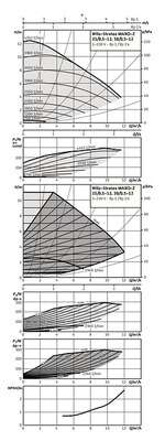 Image du produit CIRCULATEUR STRATOS MAXO Z
