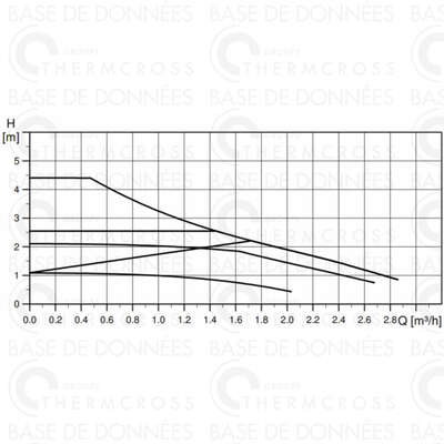 Image du produit CIRC.ALPHA 1L 15-40 130 1X230V 99160550