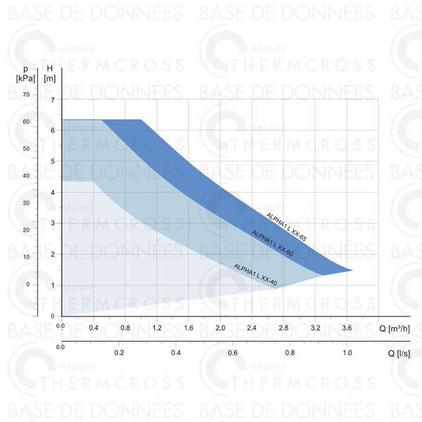 Image du produit CIRC.ALPHA 1L 15-40 130 1X230V 99160550