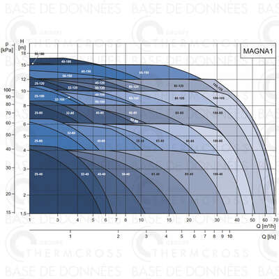 Image du produit CIRCULATEUR MAGNA 1 326100 180