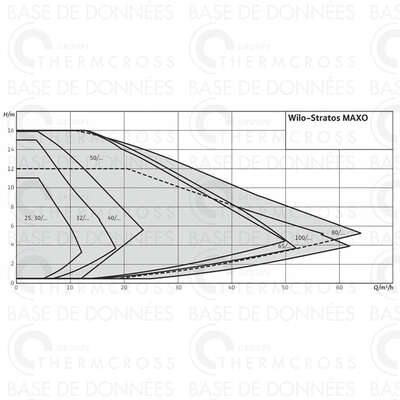Image du produit CIRCULATEUR STRATOS MAXO