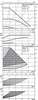 Image du produit CIRCUL. YONOS MAXO DOUBLE 65/0,5-12 PN6/10 DN65 340mm