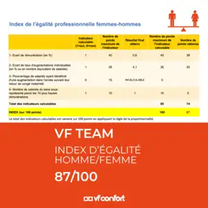 Index égalité Homme / Femme VF CONFORT