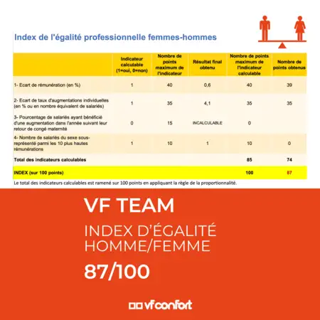 Index égalité Homme / Femme VF CONFORT